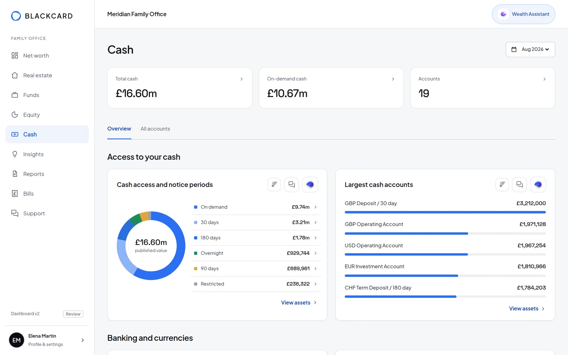 Family dashboard: the published net worth
